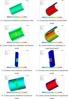 Stress concentration of perforated cement sheath and the effect of cement sheath elastic parameters on its integrity failure during shale gas fracturing